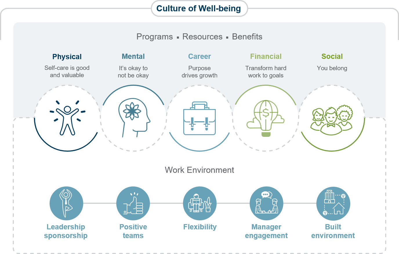 Well-being Consulting