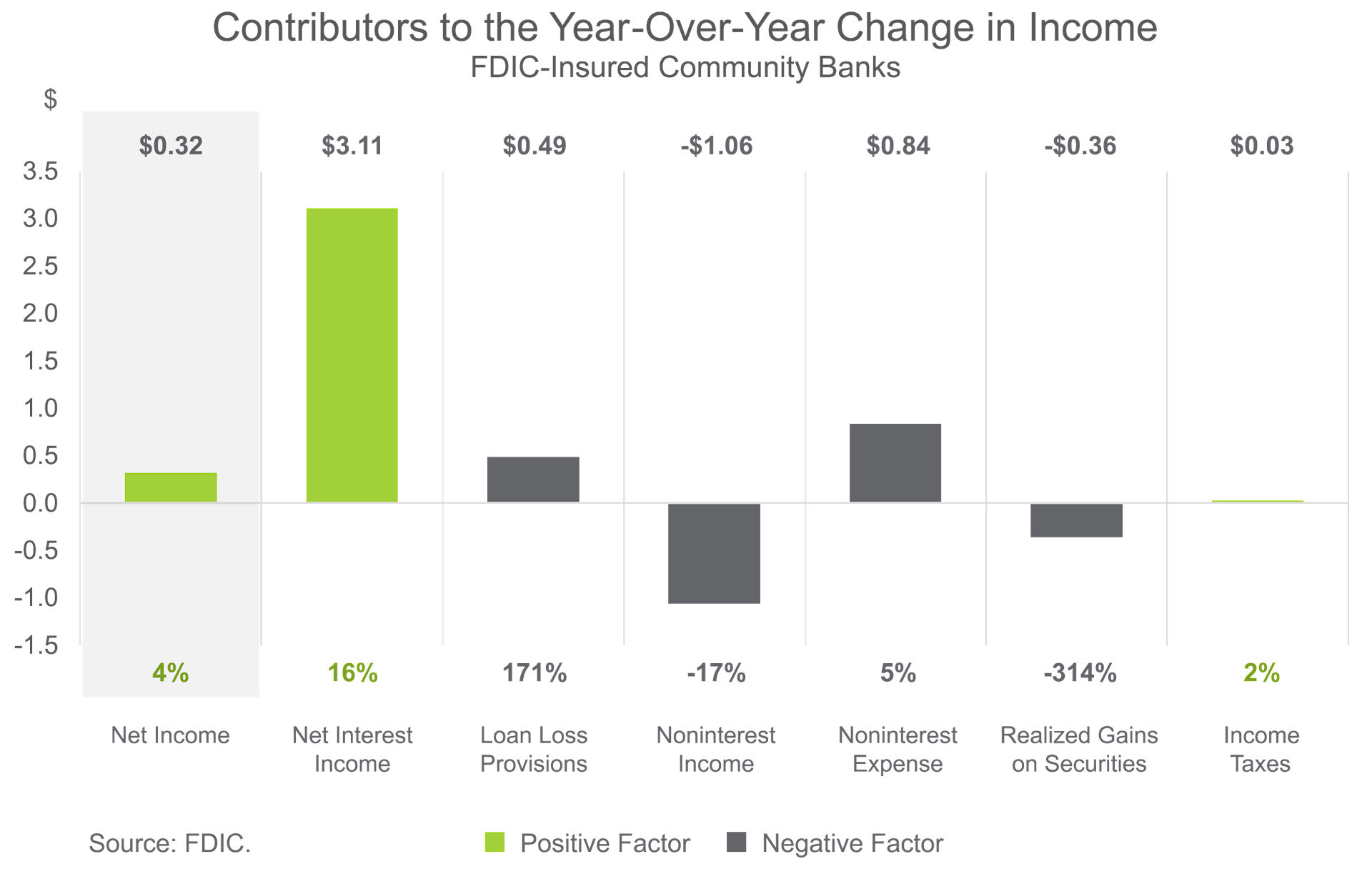 FDIC: Fact Sheet: Interagency Overview of the Community Reinvestment Act  Final Rule