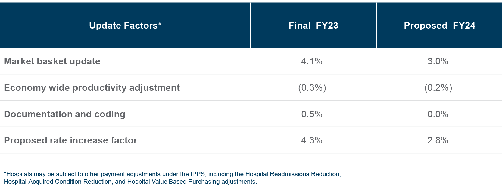 FY 2024 IPPS and LTCH PPS Proposed Rule BerryDunn