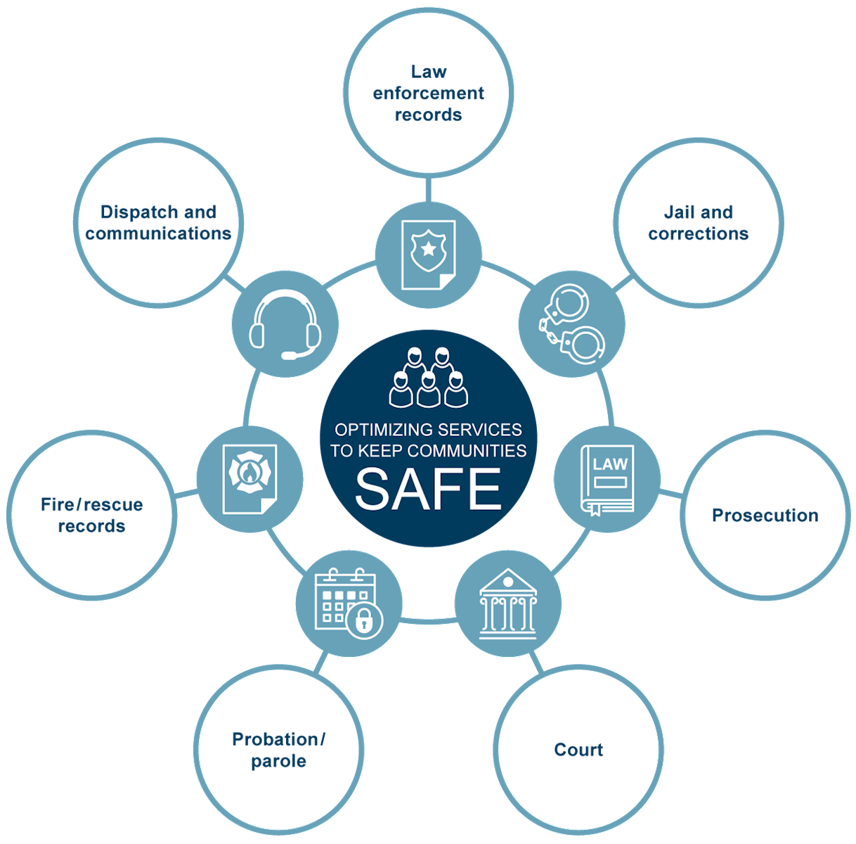 Justice and Public Safety Consulting