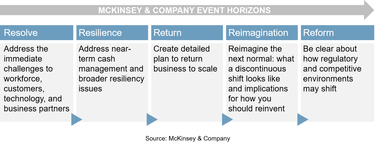 McKinsey & Company Event Horizons