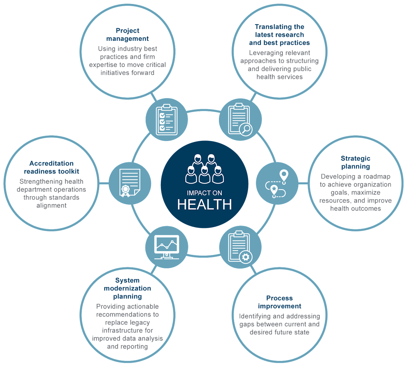 Public Health Consulting Project Management BerryDunn
